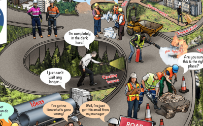 Seven essential elements of organisational change communication