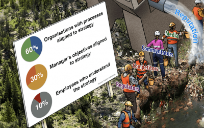 Six reasons why your new business strategy may not fly