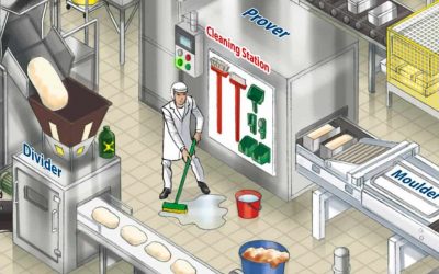 Culture, not technology, is the driver of food safety