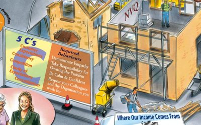Advantages of visual communication in the workplace