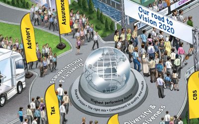 7 strategies for communicating vision for change