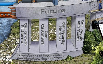 How to create a vision statement for change