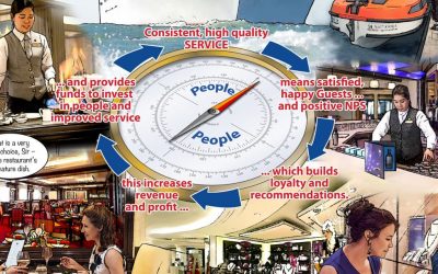 How do you align employees with organisational purpose?
